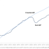 Courtesy of Bureau of Economic Analysis National Income