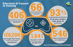 Video Game Industry Careers: An Inside Look at Gaming Jobs & How You Can  Land One