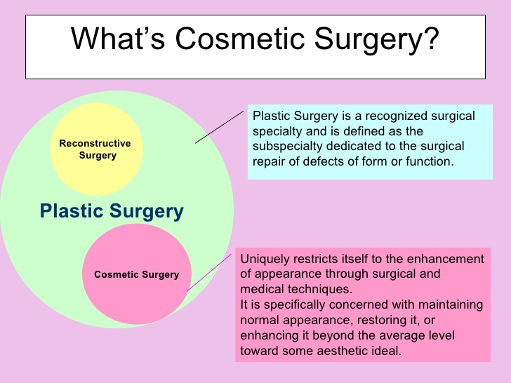 What Is The Difference Between Plastic And Cosmetic Surgery?